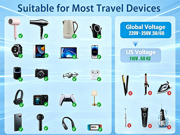 220 to 110 voltage converter