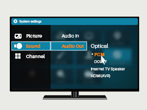 Soundodo Wireless Earbuds for Tv Listening