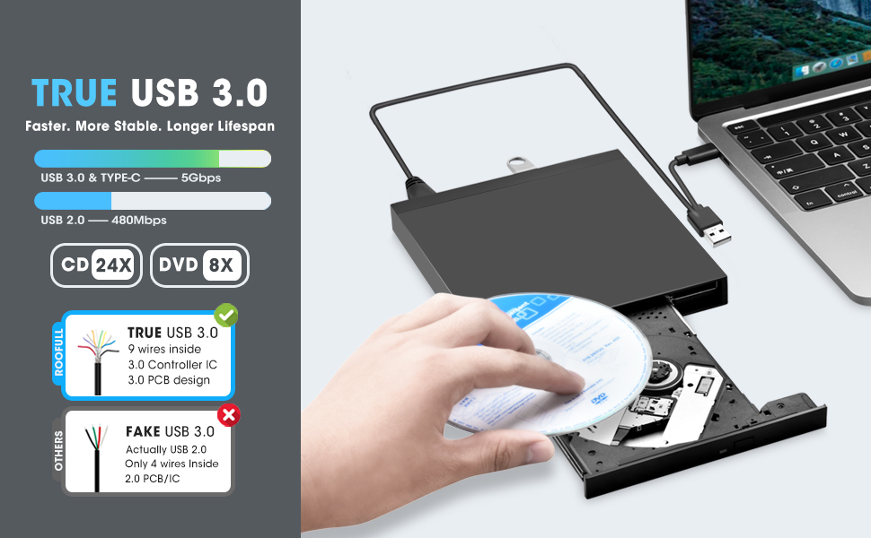 ROOFULL RF41-SU External CD DVD Drive for Laptop PC Mac with USB Hub and SD Card Slot