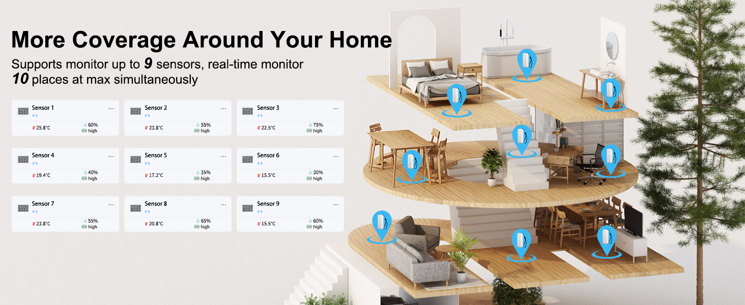 temperature and humidity monitor