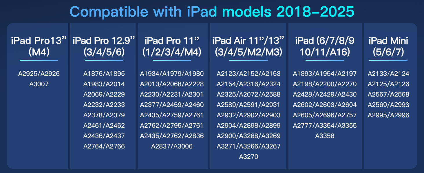 compatible with ipad models