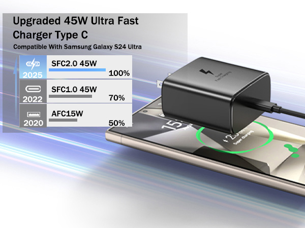 samsung usb c fast charger