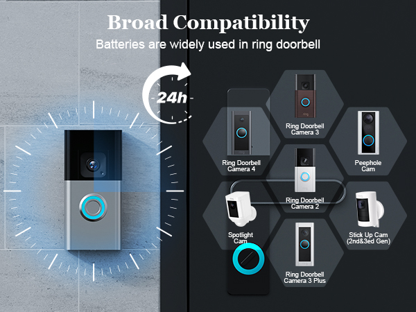 ring doorbell battery