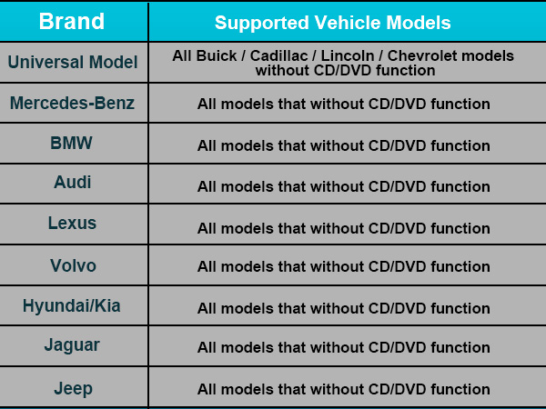 cd player for cars usb port