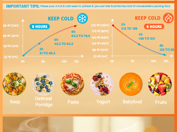 15.2oz Kids Thermos Food Jar – SUS316 Insulated Lunch Container with Handle &amp;amp; Spoon
