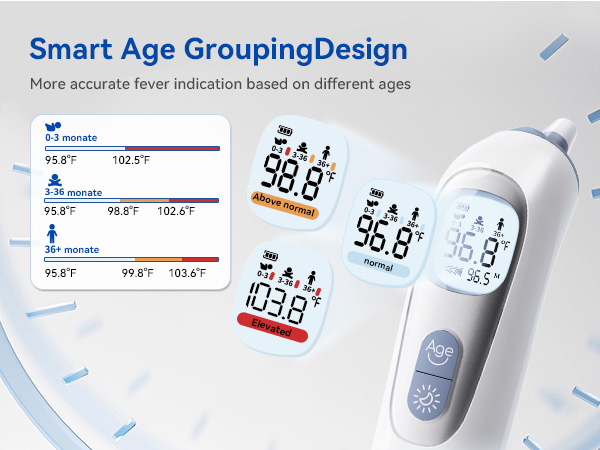 fever thermometer for adults