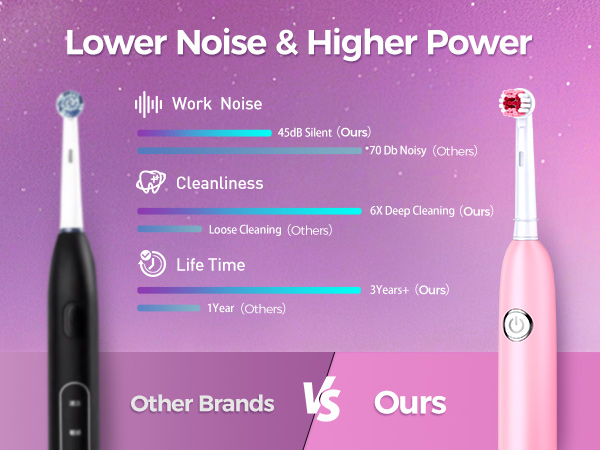 Rotating Electric Toothbrush