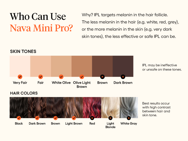 Who can use the mini pro? showcases the different skin &amp; hair tones that are suitable &amp; not suitable