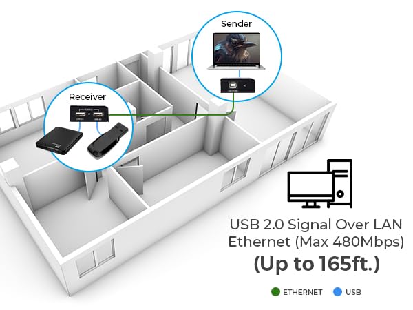 usb extender over cat6