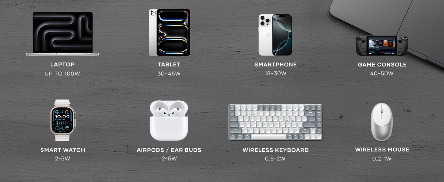 100W USB C PD Compact GaN Charger