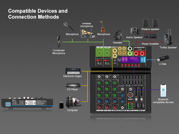 digital mixer