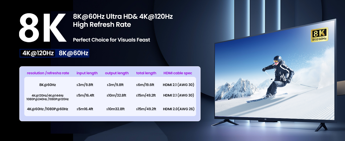 UHD 8K@60Hz