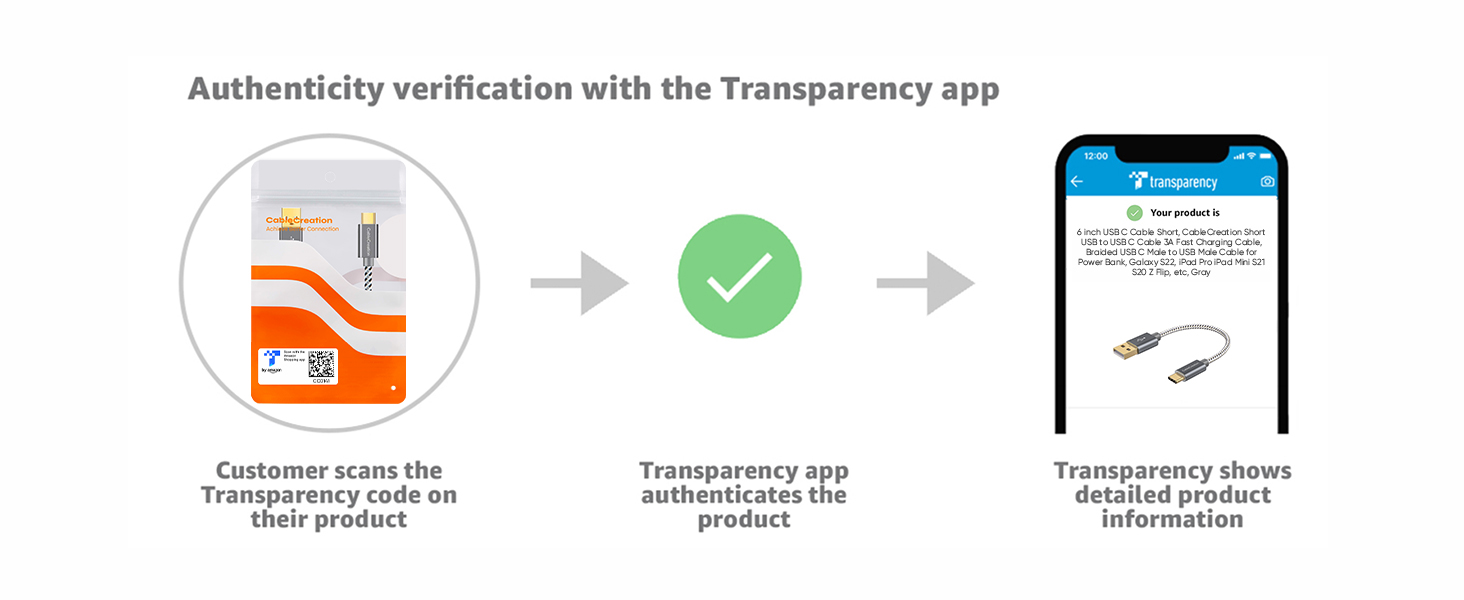 a graphic showing the transparency app.