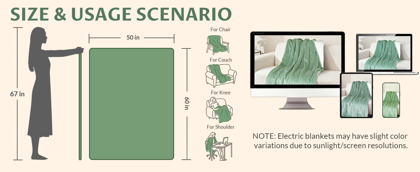 Size &amp;amp; Usage Scenario