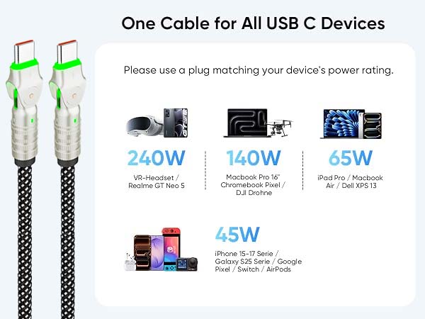 usb c cable,usb c to usb c cable,usb c to usb c cable 10ft,usb c cable 6ft,usb c cable 3ft