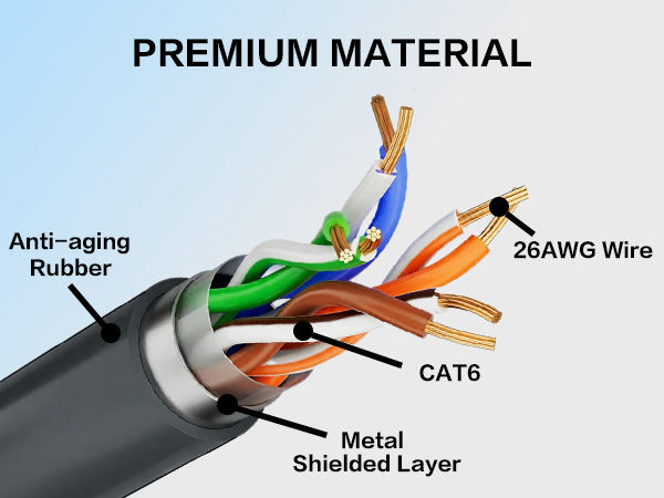 starlin gen3 cable