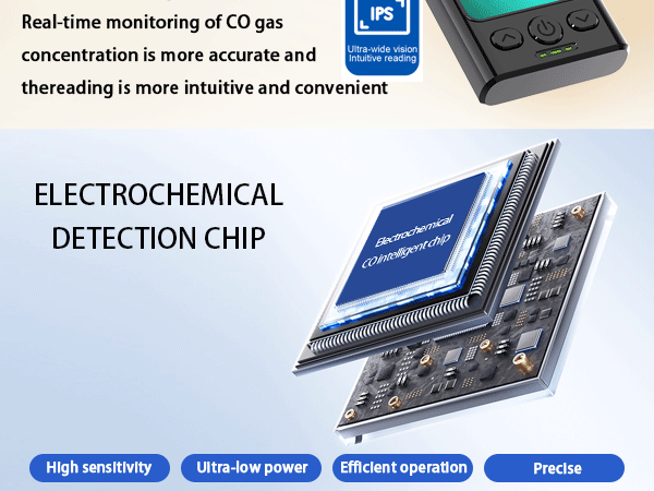 travel carbon monoxide detector for hotel room
