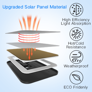 Solar panels