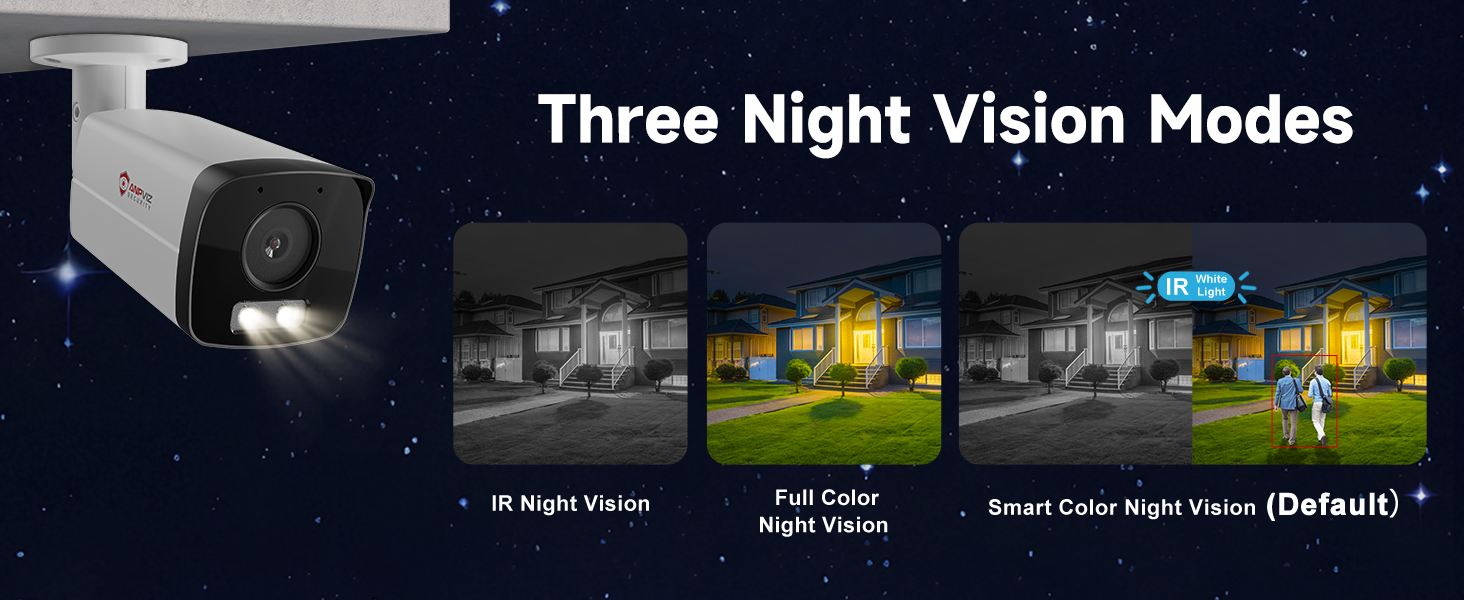 Three Night Vision Modes