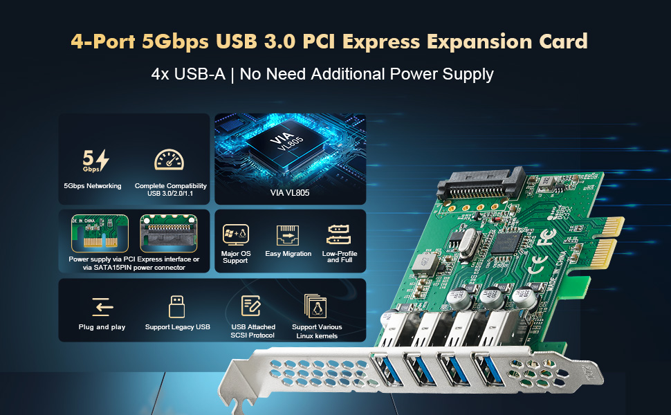 USB4A