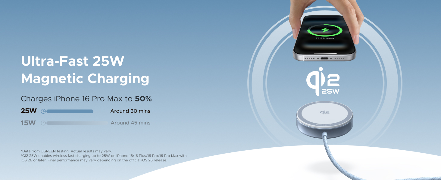 Ultra-Fast 25W Magnetic Charging