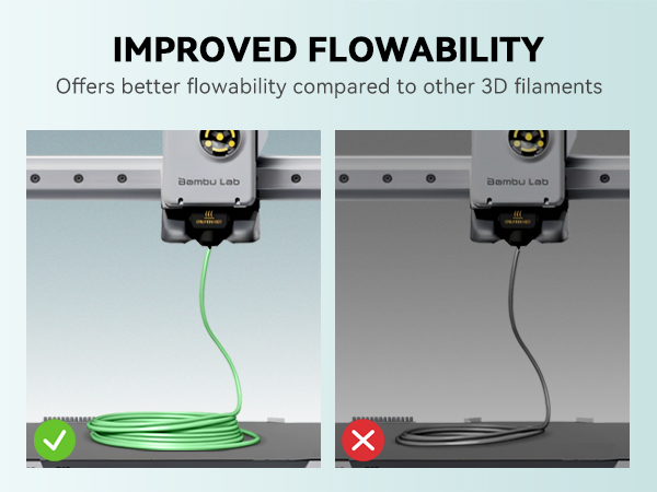 Comparison of 3D printer filaments showing improved flowability. Left image displays a smooth, green filament extrusion, while right shows a less smooth, gray extrusion from a Bambu Lab printer.