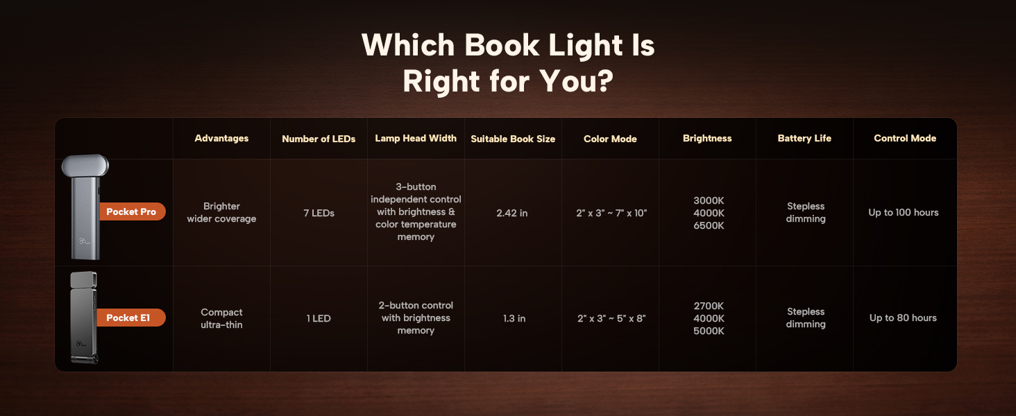 rechargeable reading light clip on