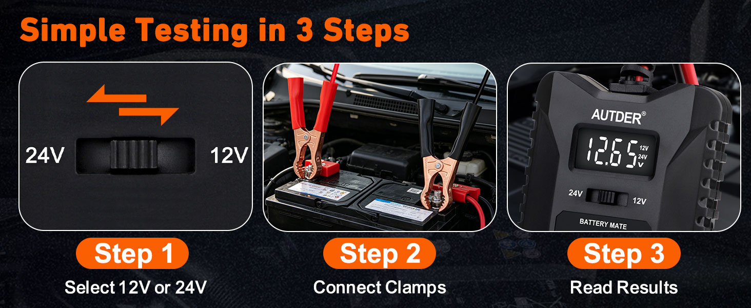 Text reads 'Simple Testing in 3 Steps' with 'Step 1: Select 12V or 24V', 'Step 2: Connect Charger', 'Step 3: Read Results'. Shows battery testing device with digital display and three instructional panels.