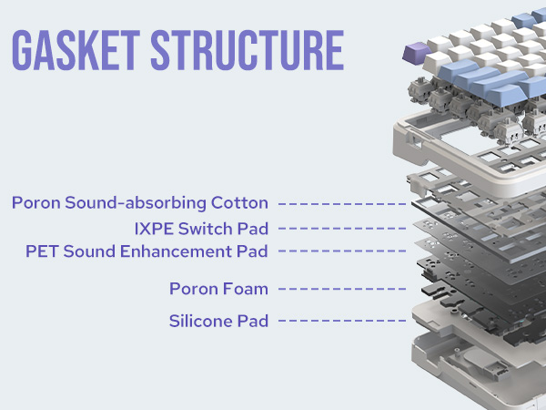 Cypher81 Wireless Gaming Keyboard