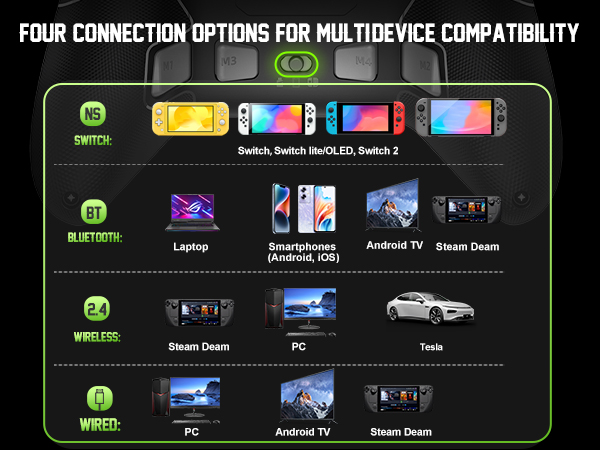 PXN P5 Wireless Gaming Controller