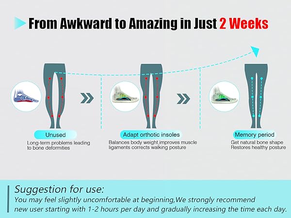 foot arch support overpronation insoles women