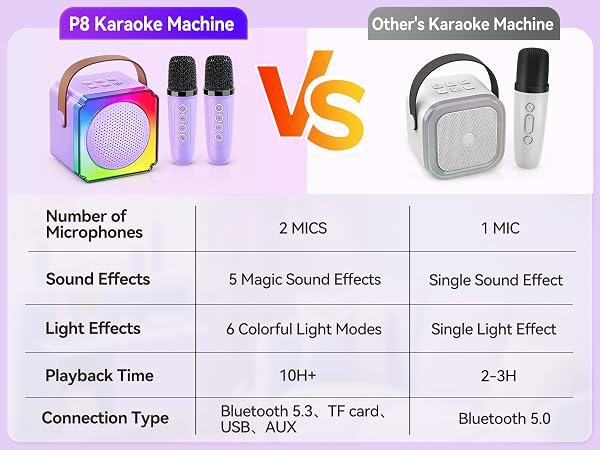 microphone for kids