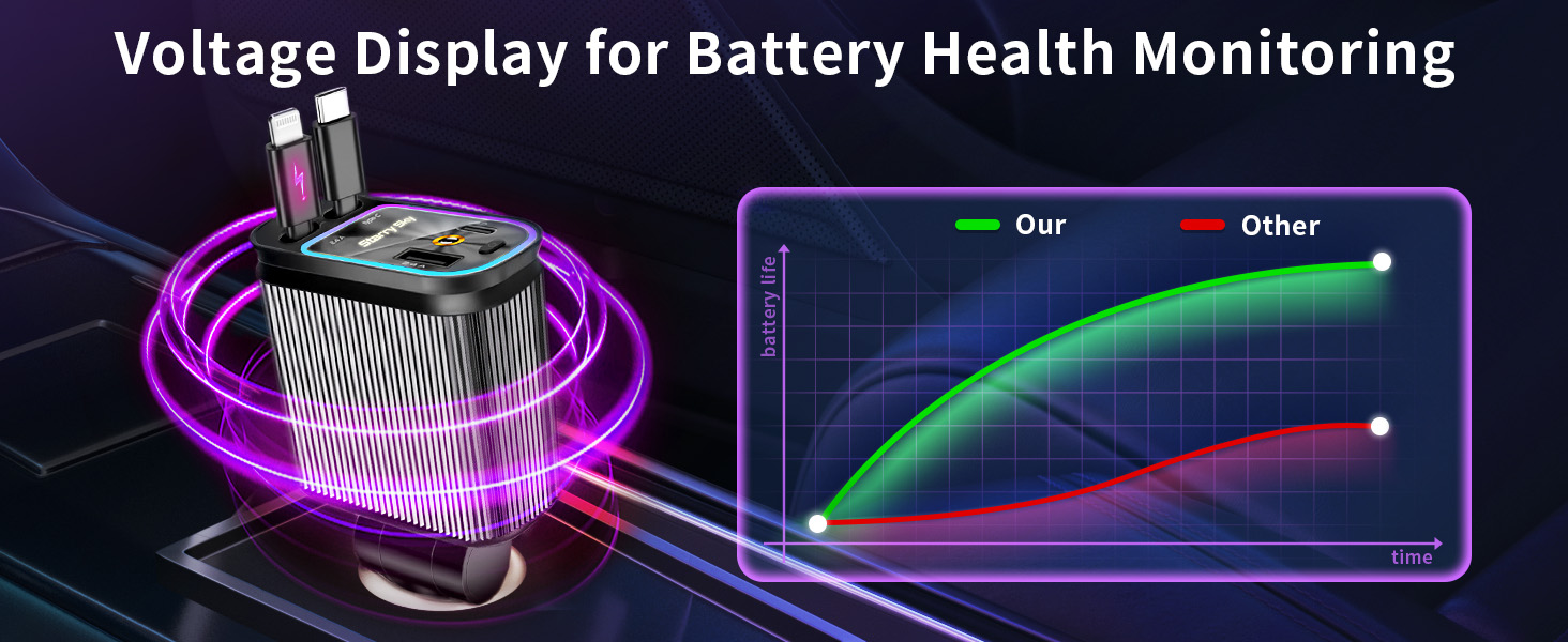 Voltage Display for Battery Health Monitoring