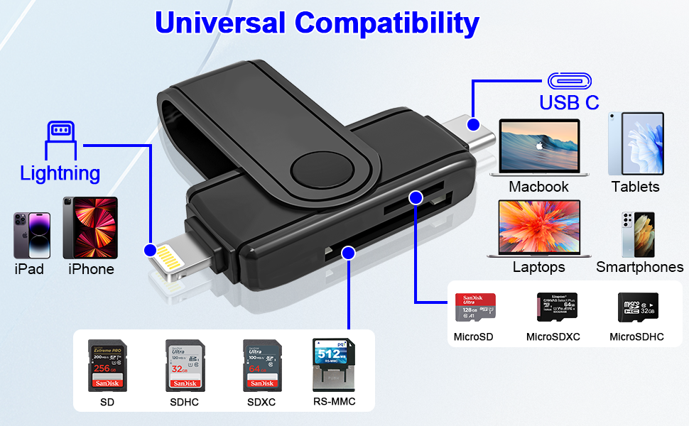digital camera adapter