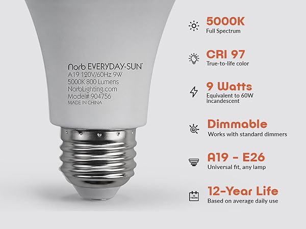 modern solution use standard fit screw fixture upgrade everyday