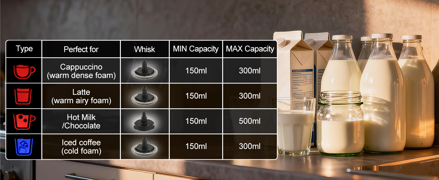 Instructions for use