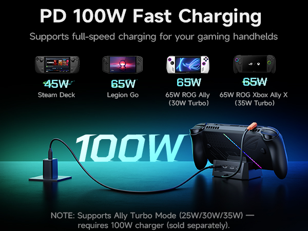 BEST ROG XBOX ALLY X DOCK MUST HAVE FOR STEAM DECK DOCKING STATION