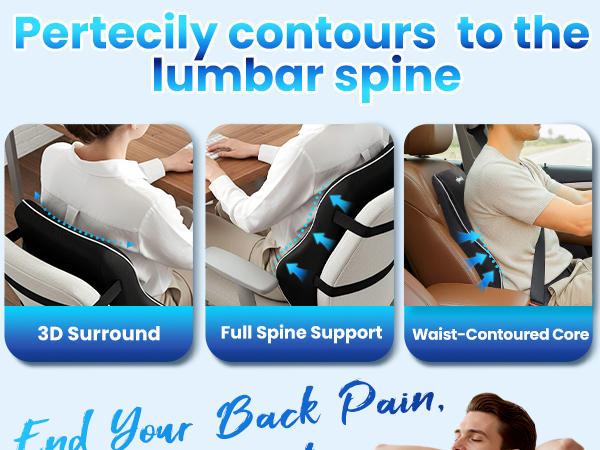 Text reads 'Perfectly contours to the lumbar spine', '3D Surround', 'Full Spine Support', 'Waist-Contoured Core', 'Find Your Back Pain'. Medical product demonstration showing spine alignment.