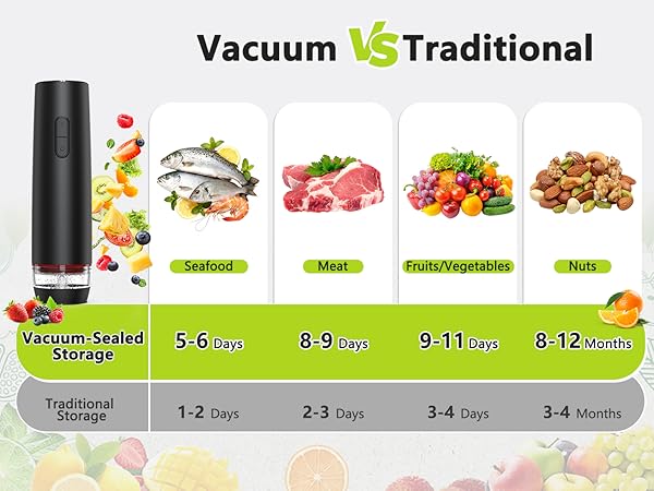 Suitable for preserving a variety of foods