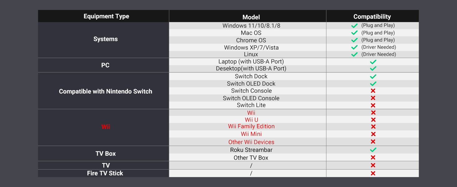 UGREEN USB to Ethernet Adapter, 10/100 Mbps Network Adapter