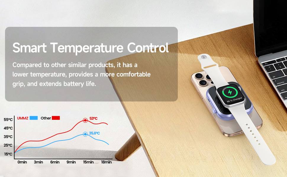 3-in-1 Magnetic Power Bank