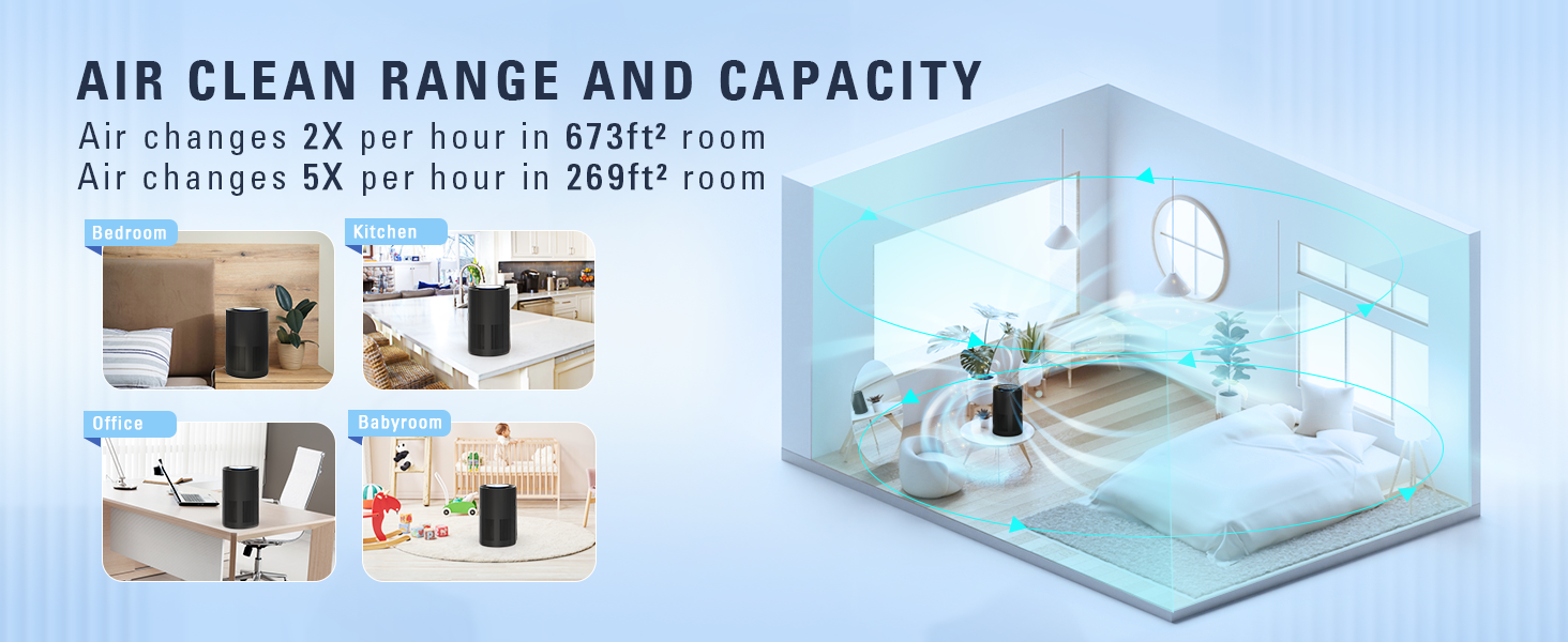 STEALTH JAP200 HEPA Air Purifier for Office