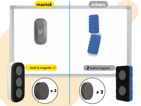 Strong magnetic property