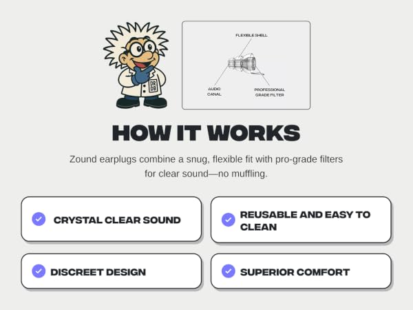 How it Works
