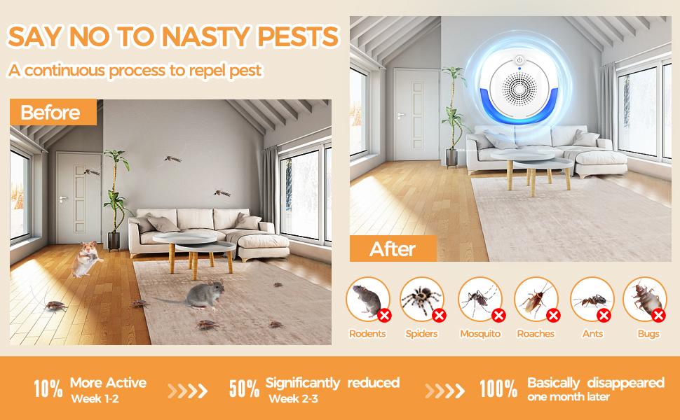 Ultrasonic mouse repeller leads noticeable pest reduction within 3-4 weeks of consistent use