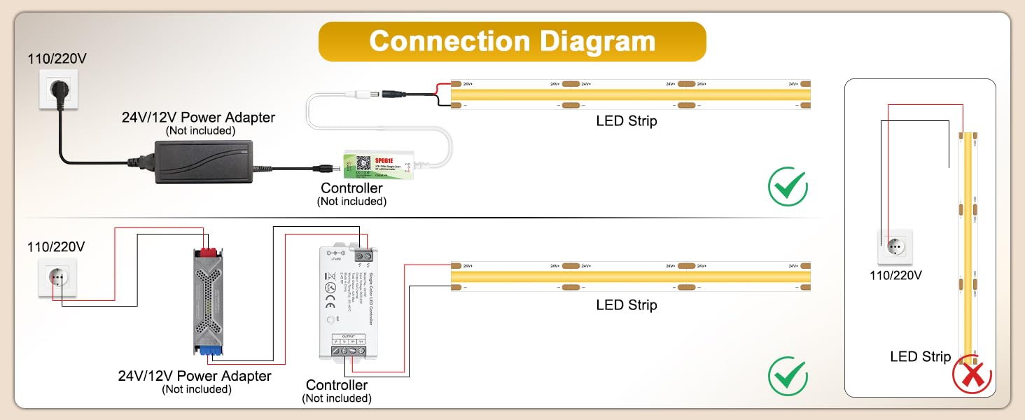 cob strip light