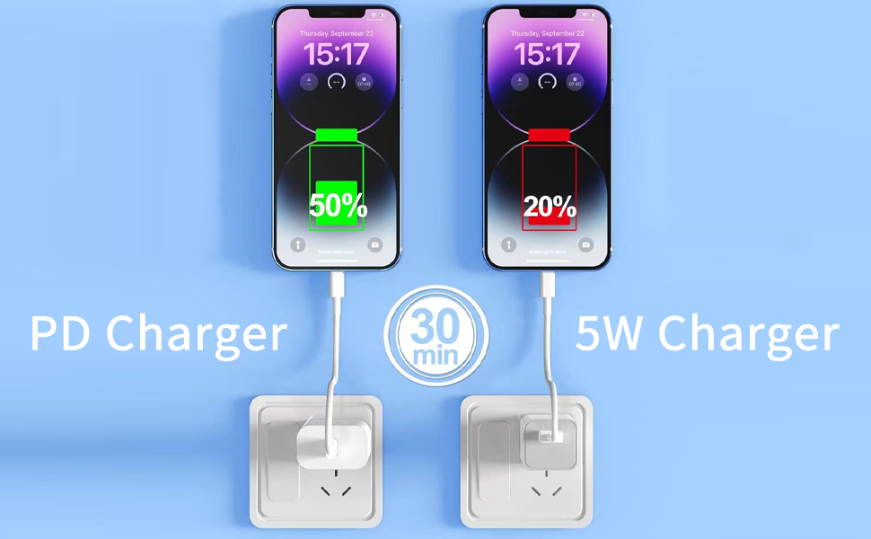 Super Fast Charging for Your iphone