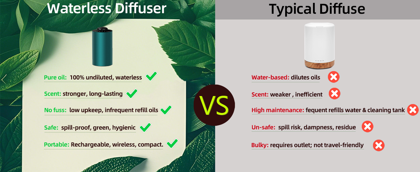 waterless scent diffuser essential oil aroma spring break humidifier car hotel collection infuser