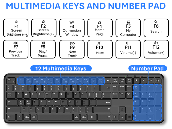 quiet keyboard and mouse wireless