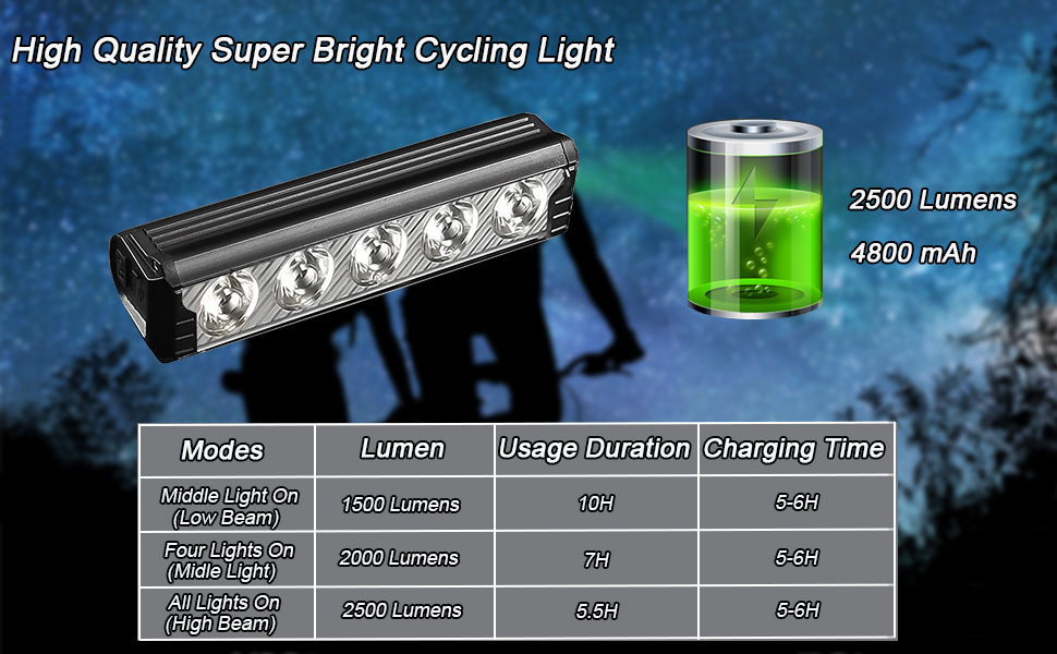 Super Bright Bike Light 5 LED 2500 Lumen Bicycle Headlight, 5 Modes USB Rechargeable